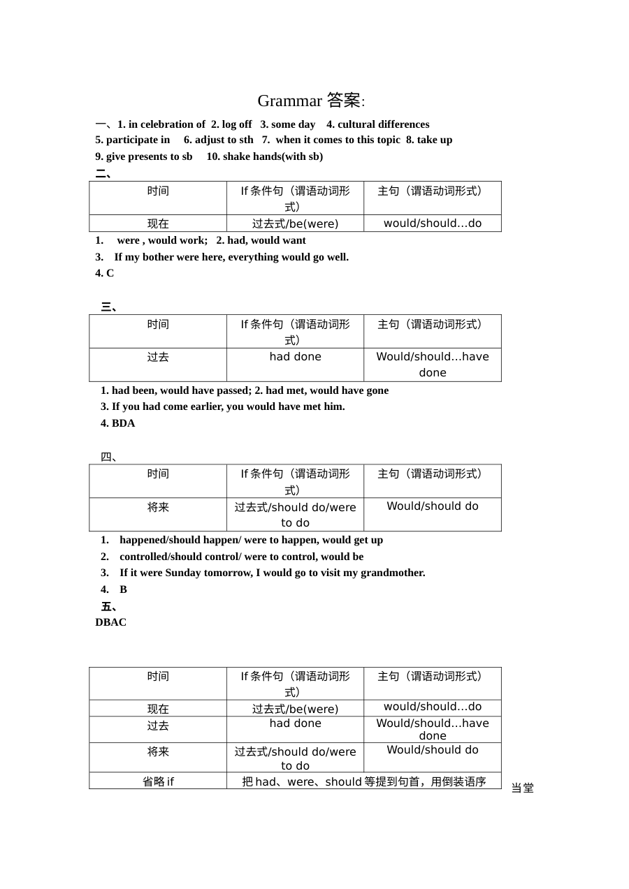 高二英语选修6 Unit 3 语法专项训练（含答案）