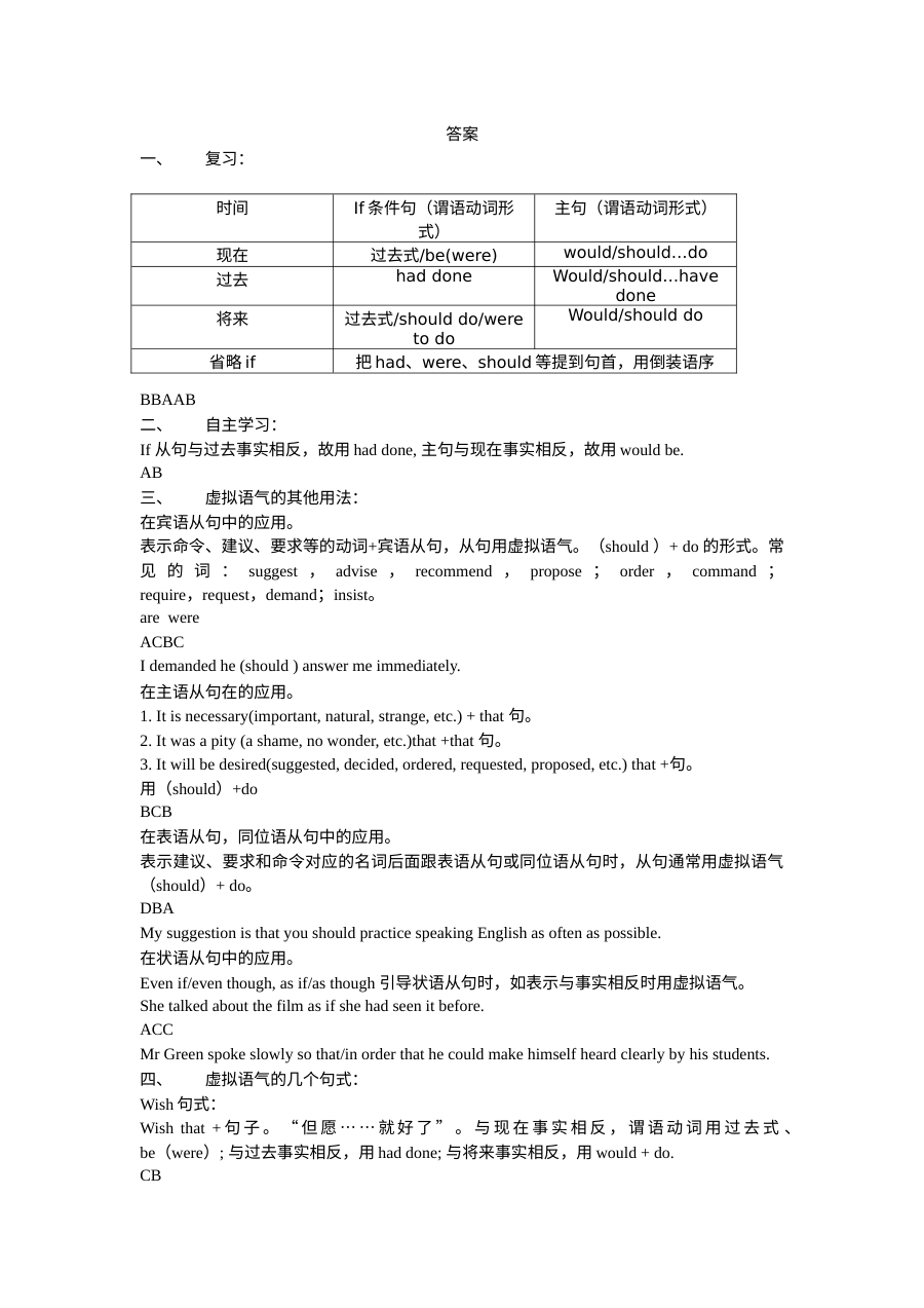 人教版选修6高二英语语法专项训练 Unit 4 Module 6