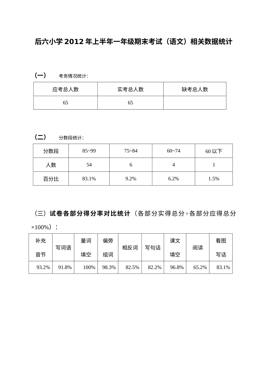 苏教版小学一年级语文下册期末考试试卷分析