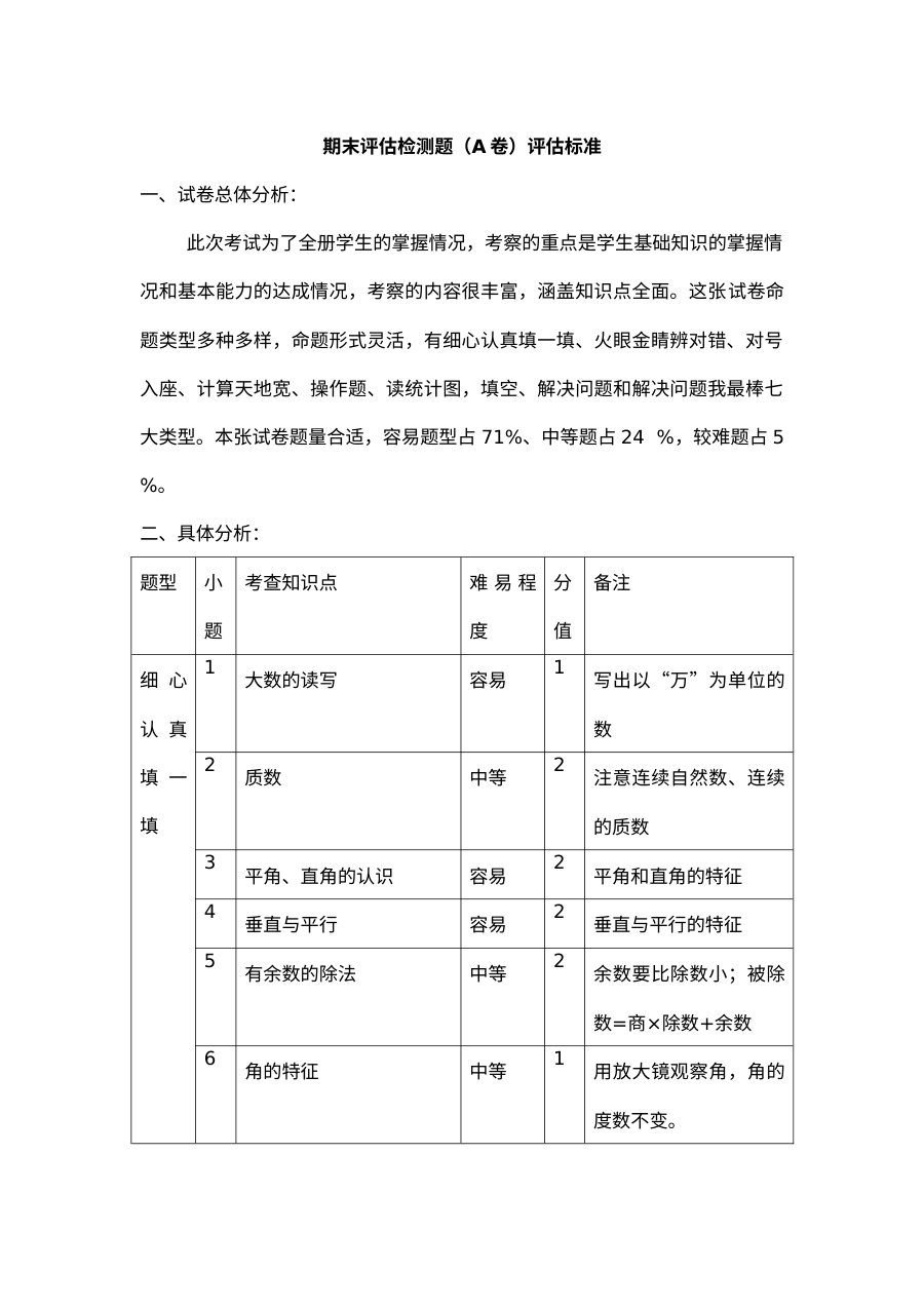 2021年四年级数学上册期末测试题及答案一【冀教版】