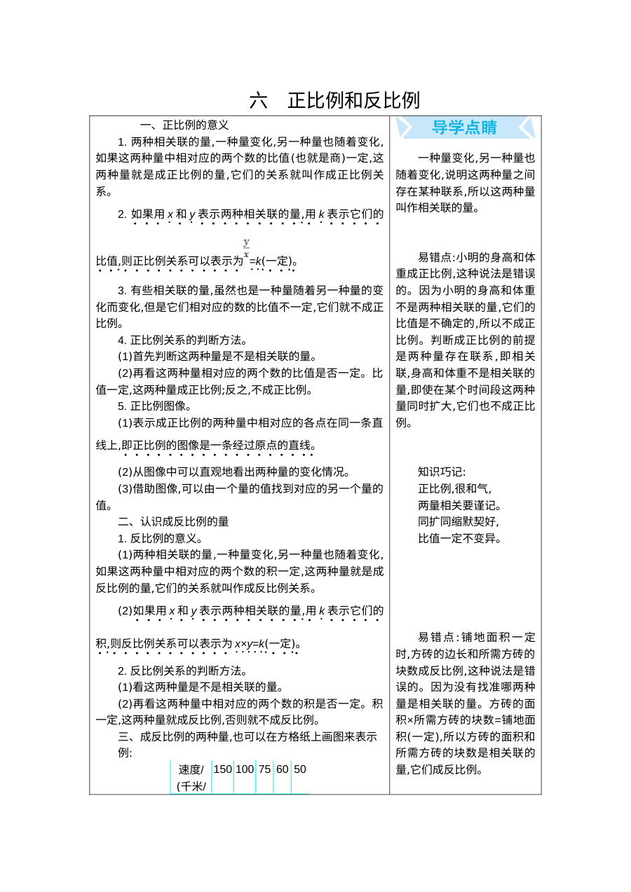 2020-2021学年第二学期苏教版六年级数学课课练及答案全册