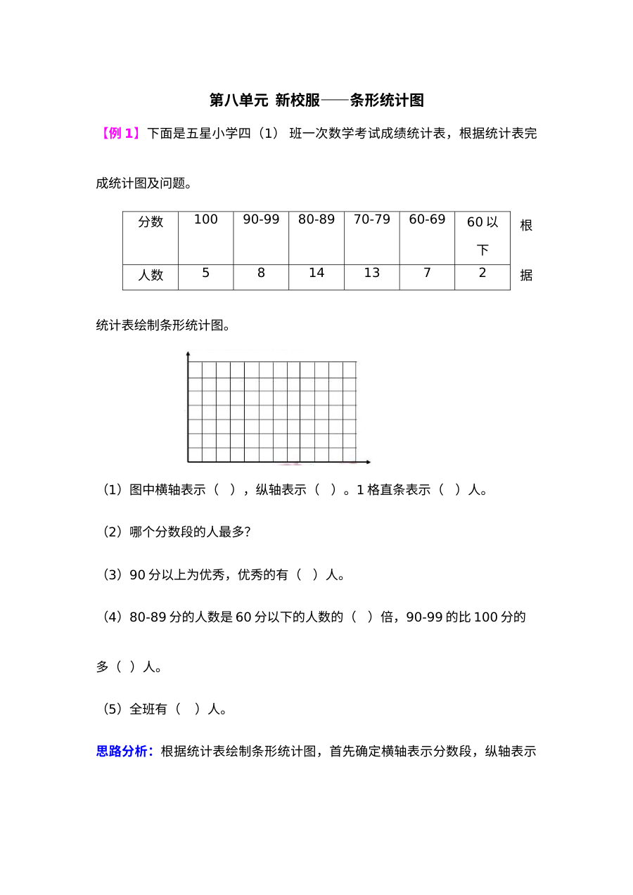 2021年第八单元新校服――条形统计图检测题解析【青岛版】