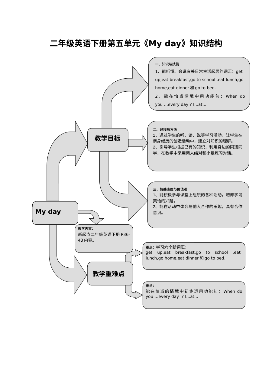 人教版新起点小学二年级英语下册Unit 5 My Day同步练习题