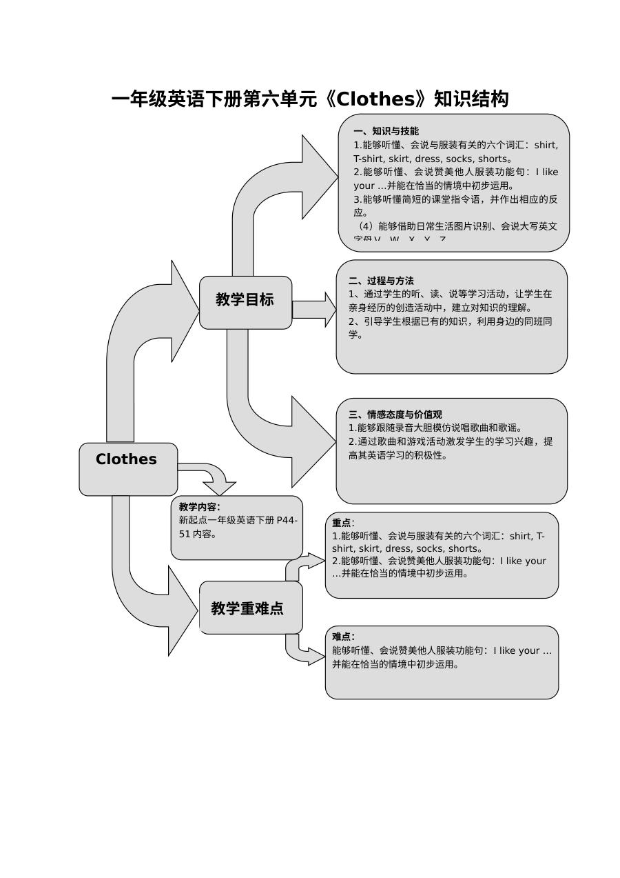 人教版新起点小学一年级英语下册Unit 6 Clothes同步练习与单元检测卷