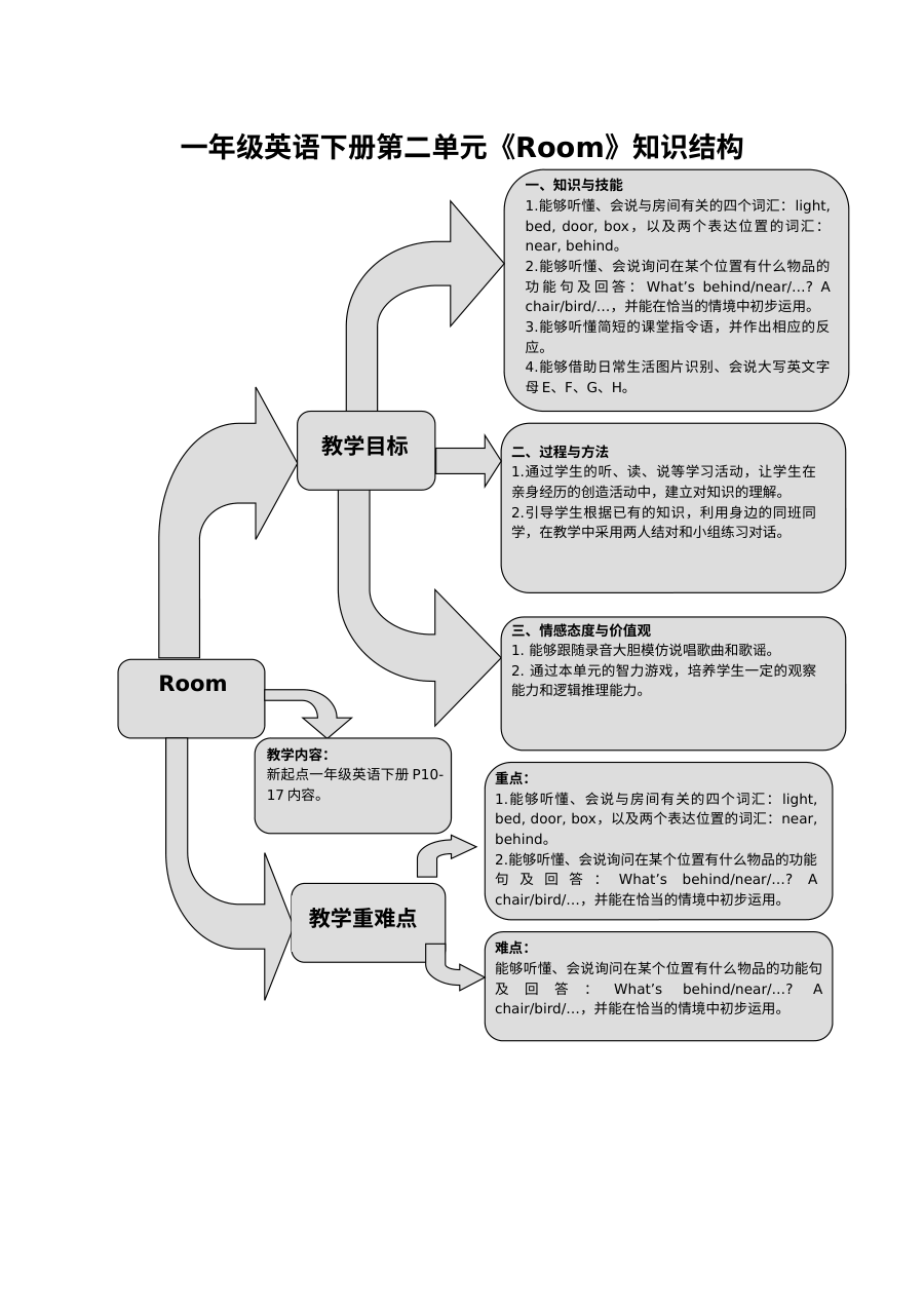 人教版新起点英语一年级下册Unit 2 Room同步练习题（含单元检测）