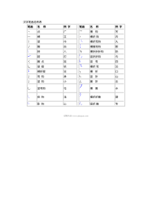 人教版小学一年级语文汉字笔画名称表专项练习