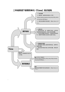 人教版新起点小学英语二年级下册 Unit 4 Time 同步练习题