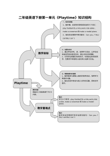 人教版新起点小学英语二年级下册Unit 1 Playtime同步练习题