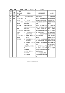 中东战争练习题