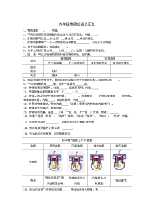 2017年人教版九年级物理总复习知识点填空自编练习