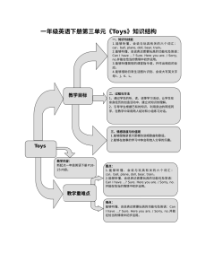 人教版新起点英语一年级下册Unit 3 Toys同步练习题（含单元检测）