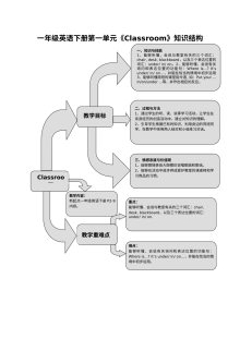 人教版新起点英语一年级下册Unit 1 Classroom同步练习与单元检测卷