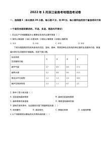 浙江省2022年1月普通高中学业水平选择性考试地理真题（原卷版·人教版）
