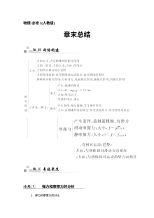人教版高一物理必修一第三章相互作用章末过关检测卷及章末总结